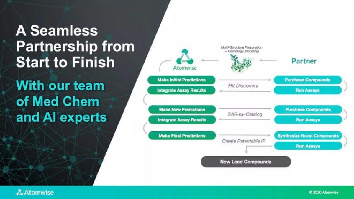 Atomwise pitch deck slide 5 of 14