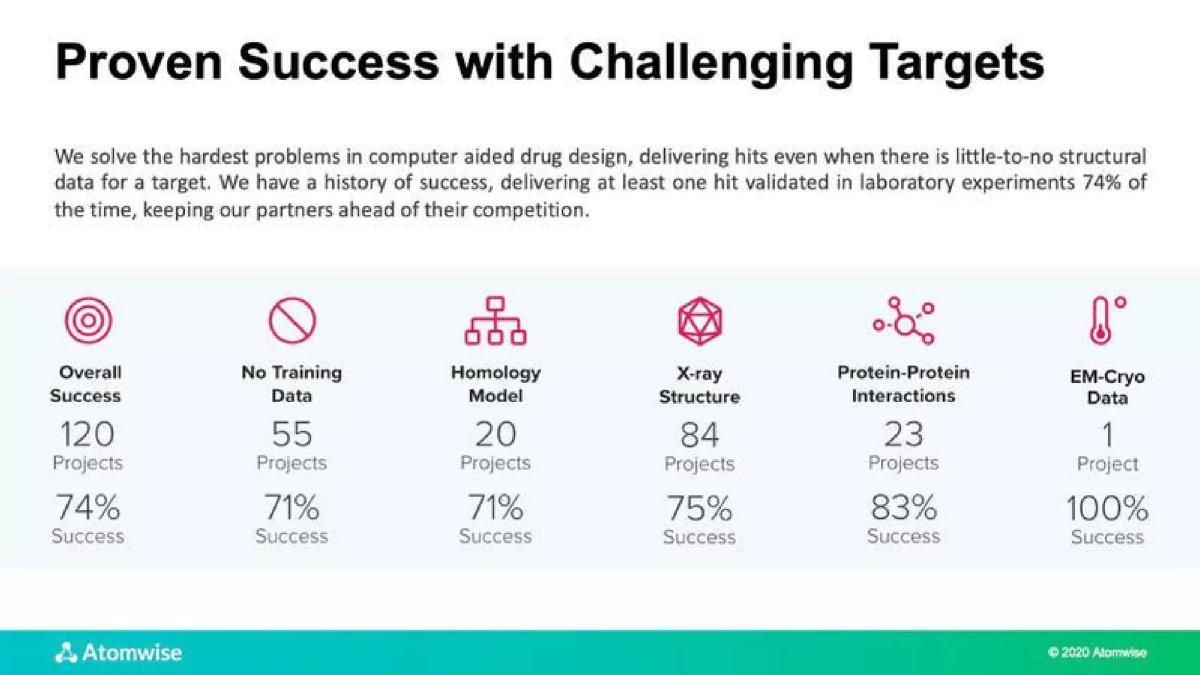 Atomwise pitch deck slide 6 of 14