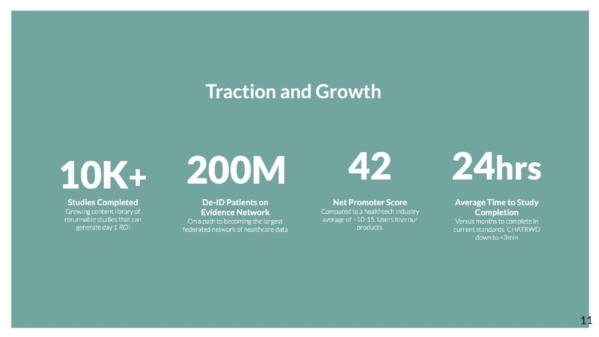 Atropos Health pitch deck industry benchmark slide 11