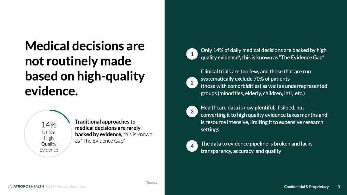 Atropos Health pitch deck slide 3 of 22