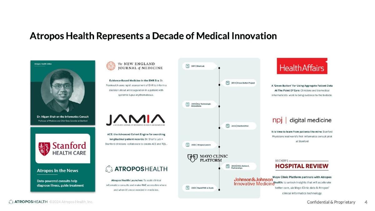 Atropos Health pitch deck slide 4 of 22