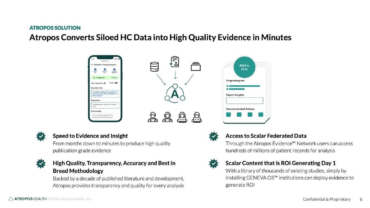 Atropos Health pitch deck slide 6 of 22