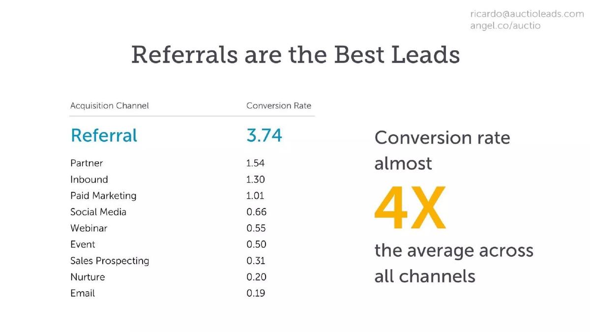 Auctio pitch deck slide 5 of 10