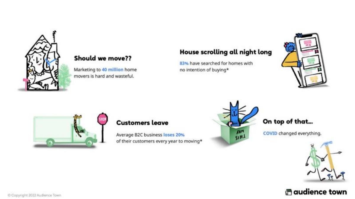 Audience Town pitch deck slide 2 of 10