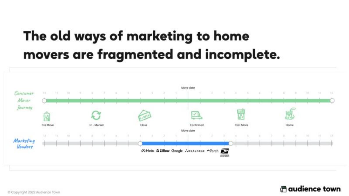 Audience Town pitch deck slide 3 of 10