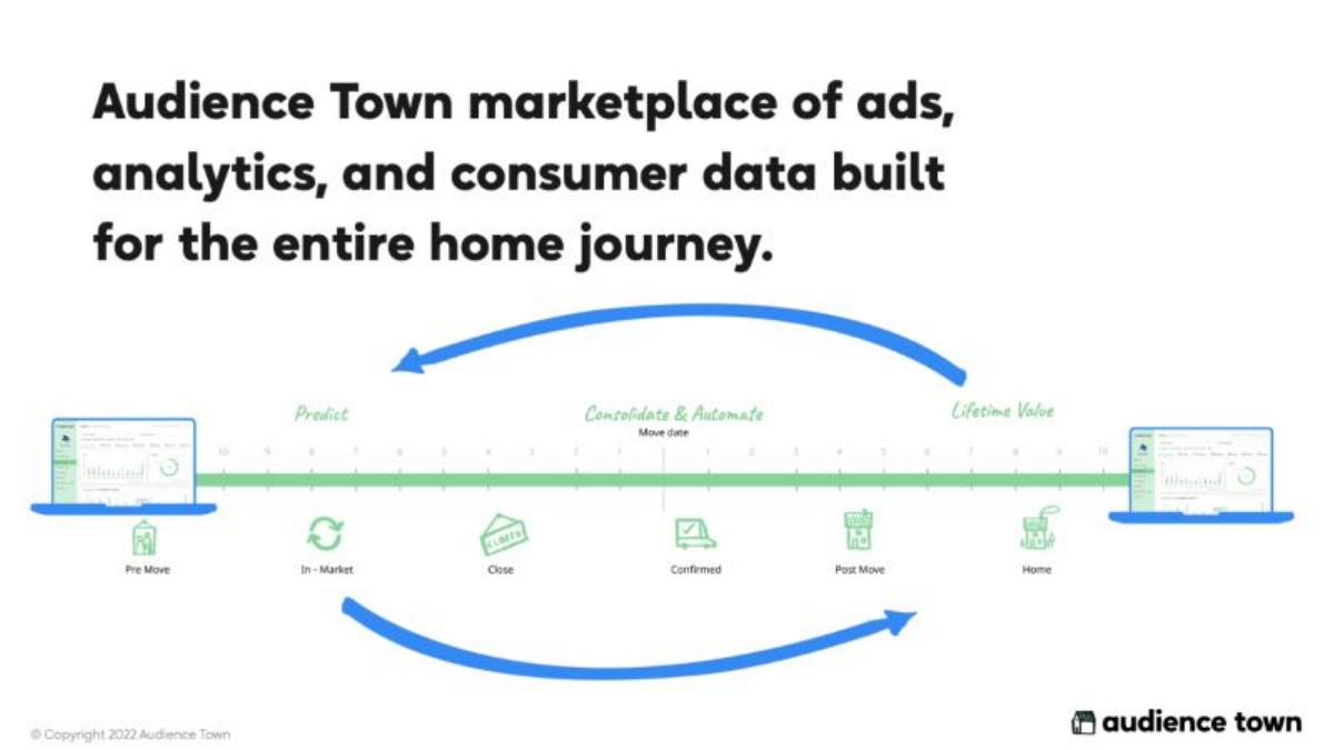 Audience Town pitch deck slide 4 of 10