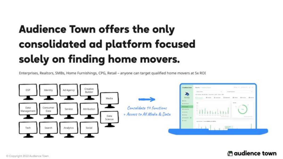 Audience Town pitch deck slide 5 of 10