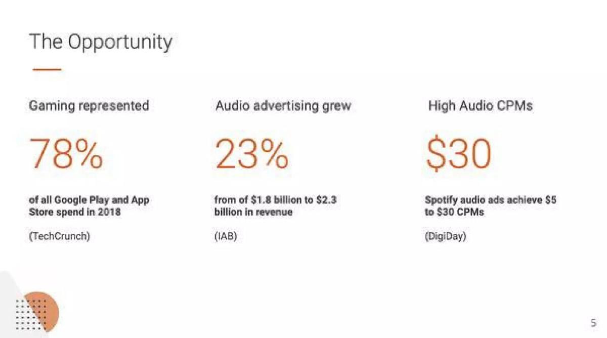 AudioMob pitch deck slide 5 of 11