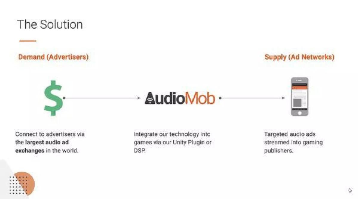 AudioMob pitch deck slide 6 of 11