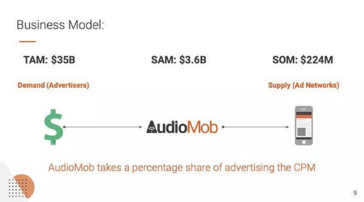 AudioMob pitch deck business-model slide 9
