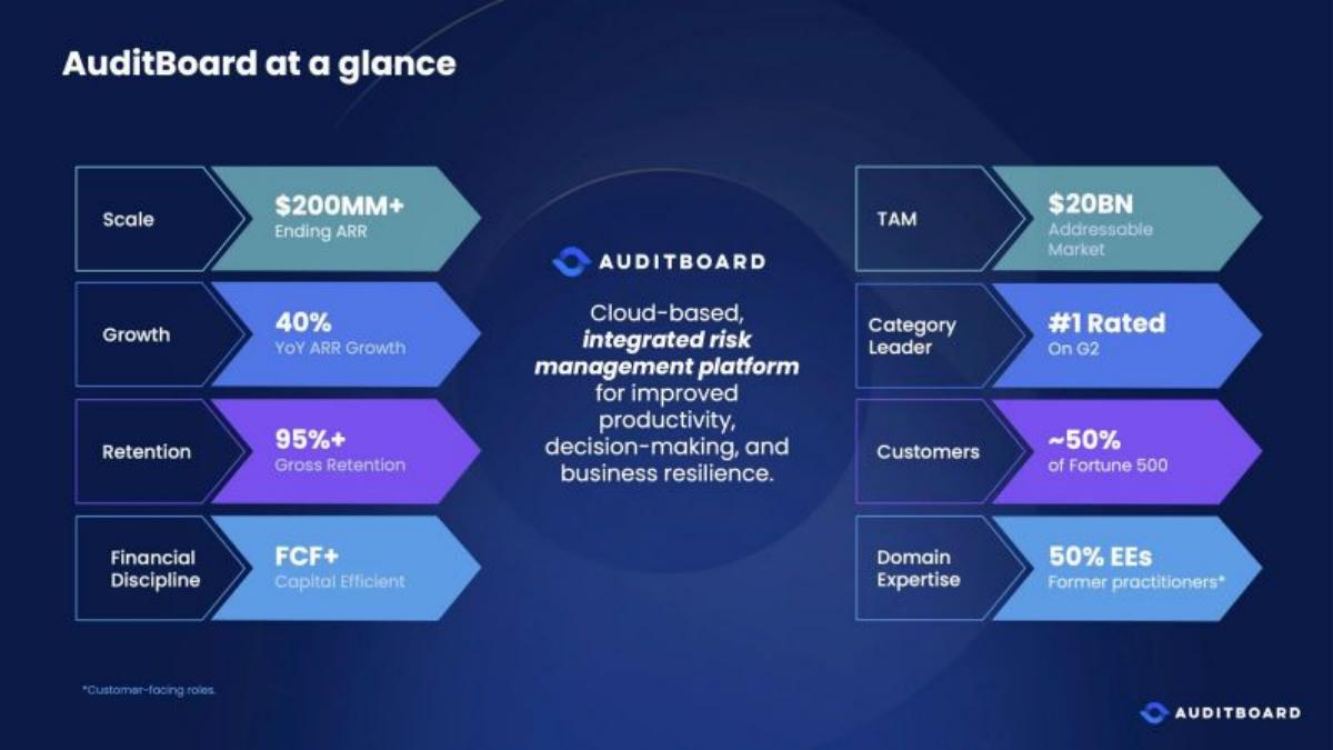 Auditboard pitch deck slide 2 of 20