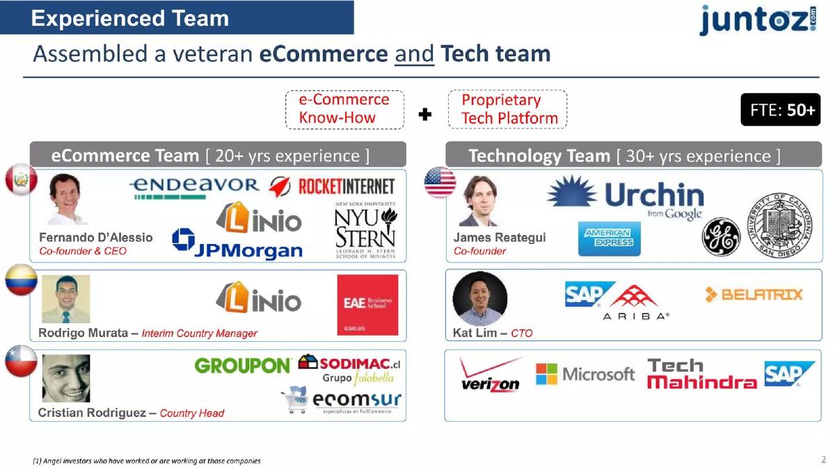 Juntoz pitch deck slide 2 of 15
