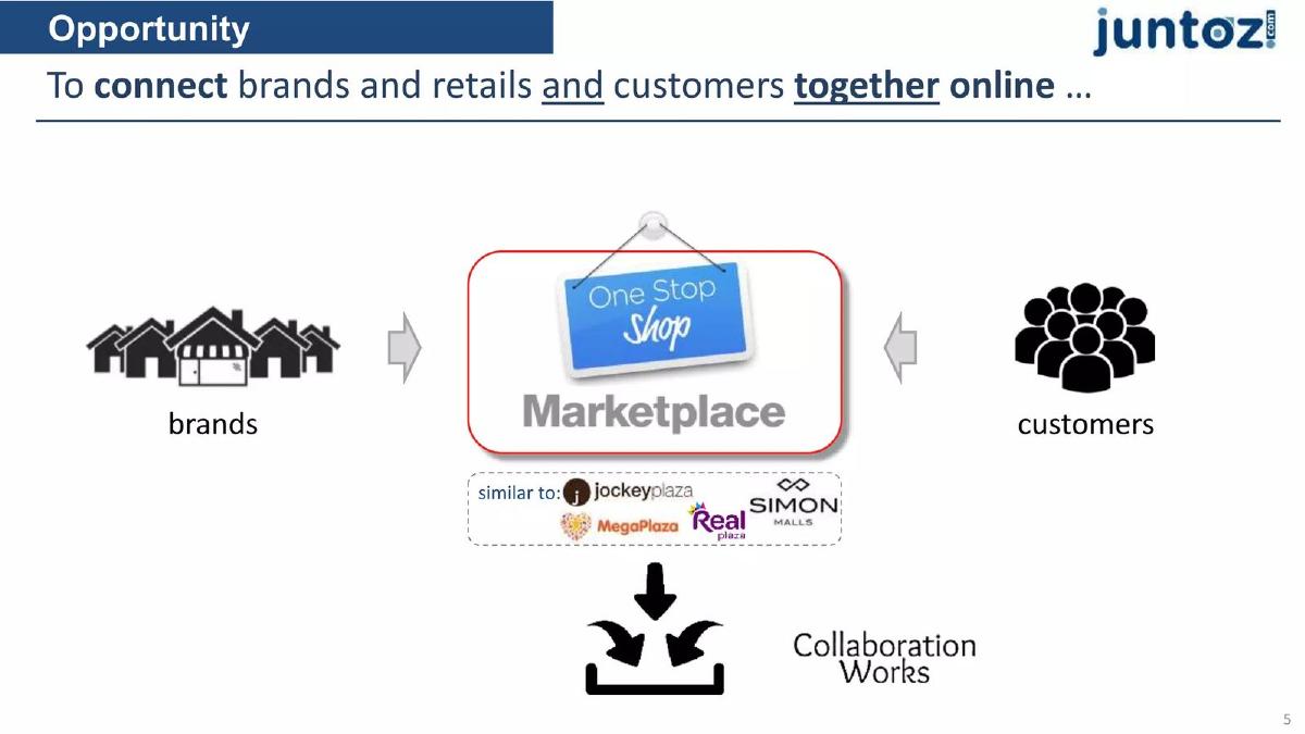 Juntoz pitch deck slide 5 of 15