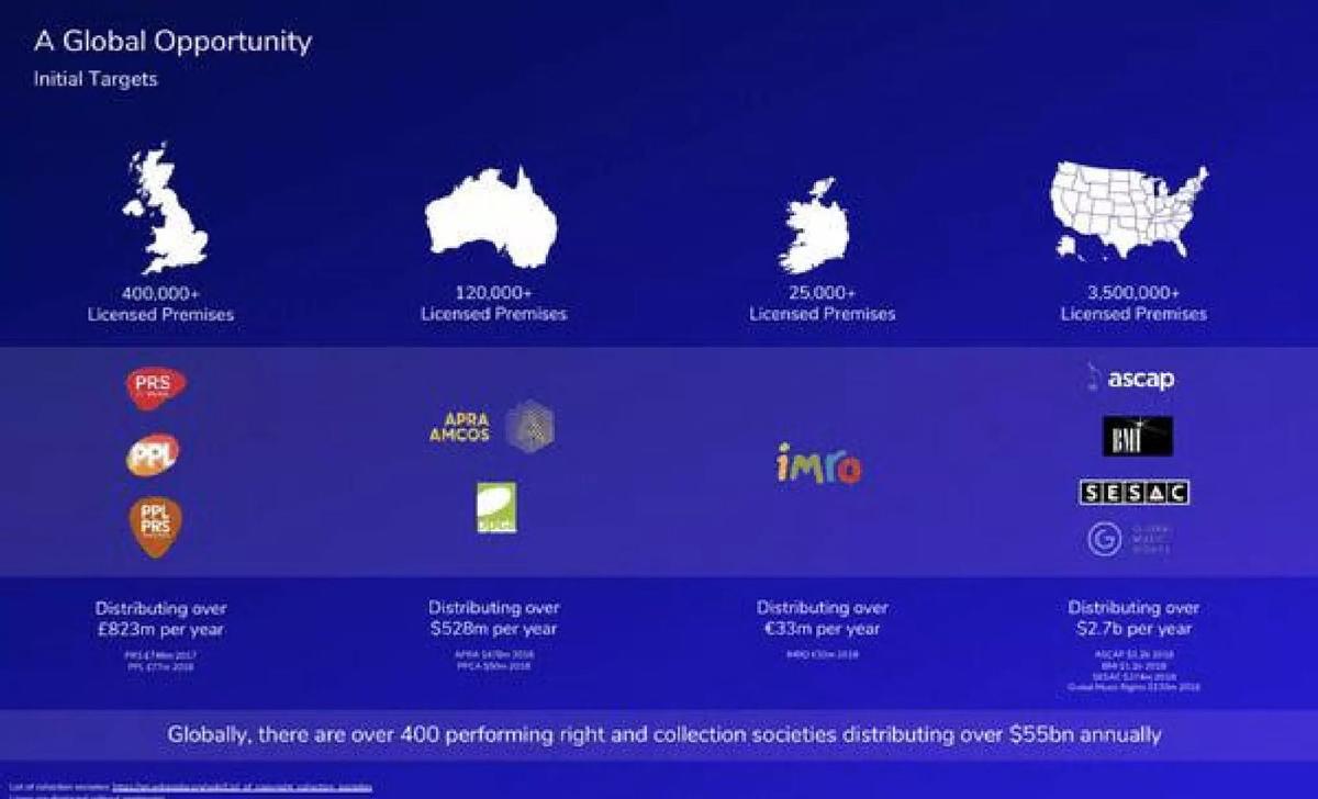 Audoo pitch deck slide 4 of 8