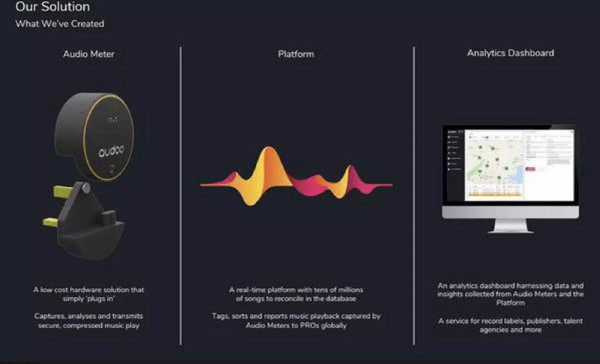 Audoo pitch deck slide 5 of 8