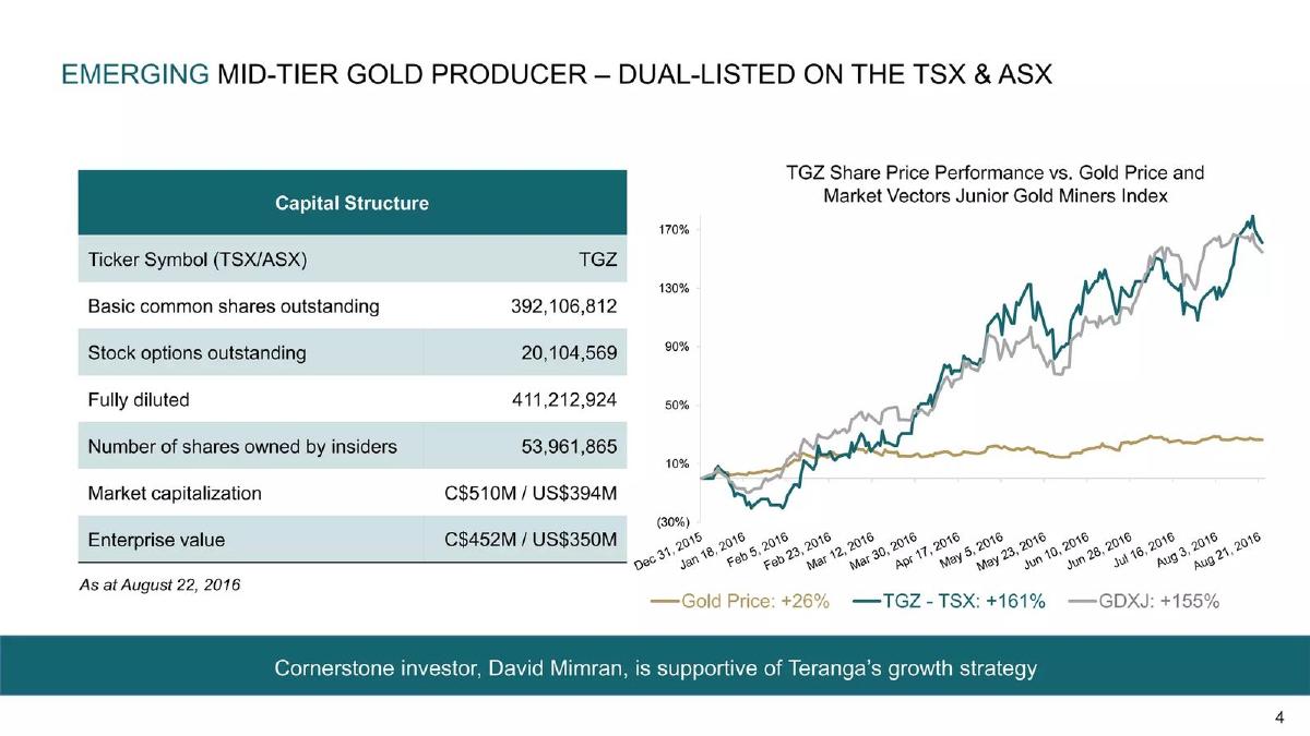Teranga Gold Corporation pitch deck slide 4 of 32