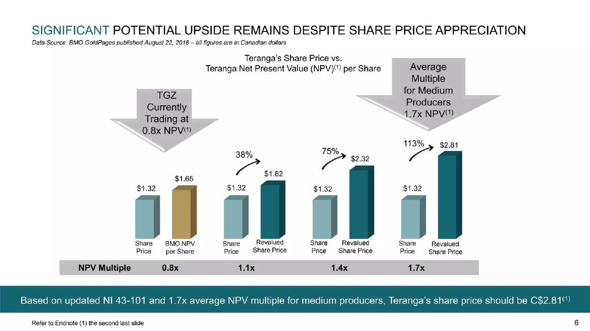 Teranga Gold Corporation pitch deck slide 6 of 32
