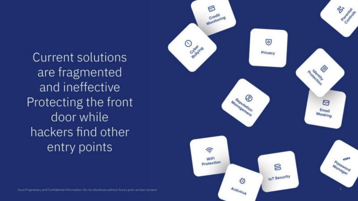 Aura pitch deck slide 3 of 19