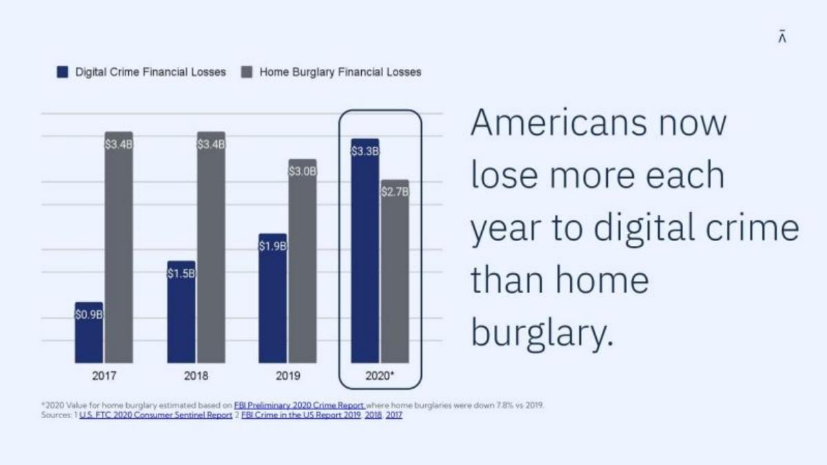 Aura pitch deck slide 4 of 19