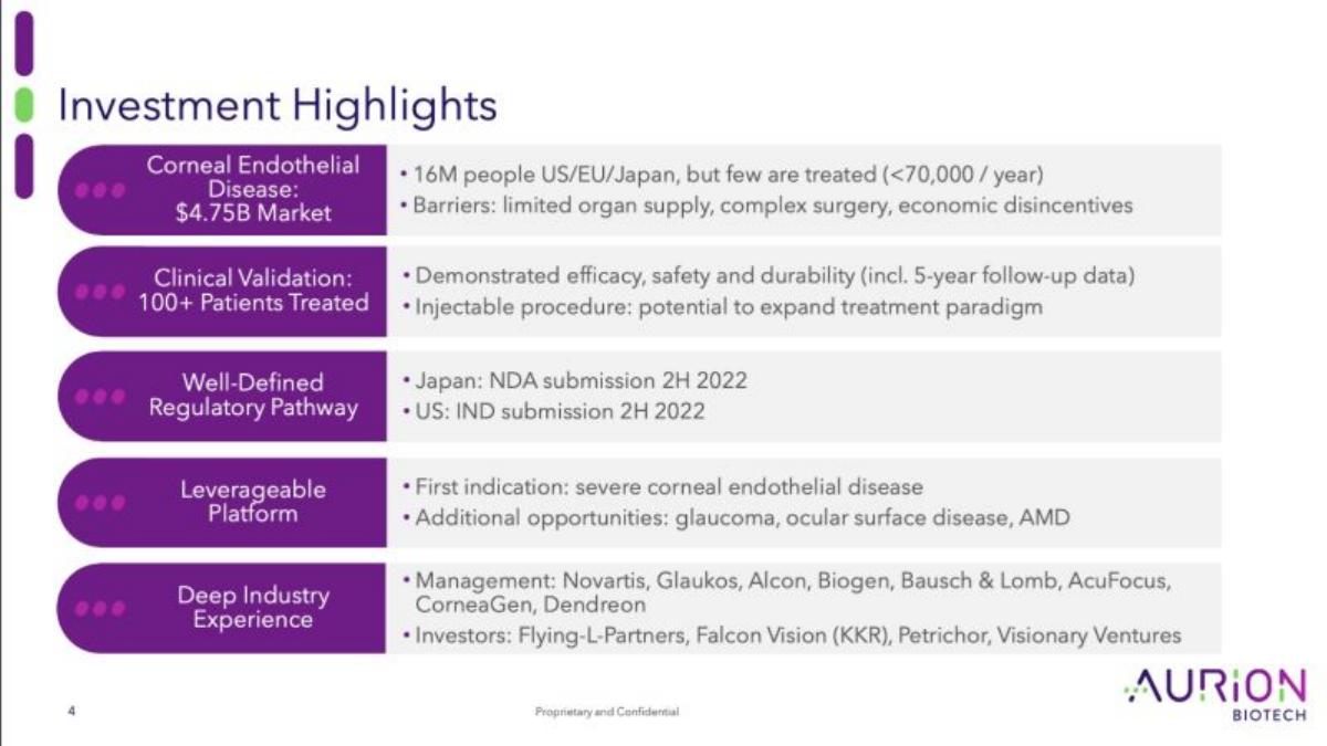 Aurion Biotech pitch deck slide 4 of 25