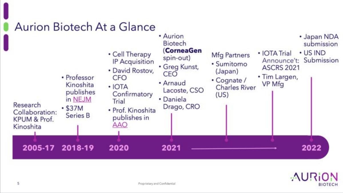 Aurion Biotech pitch deck slide 5 of 25