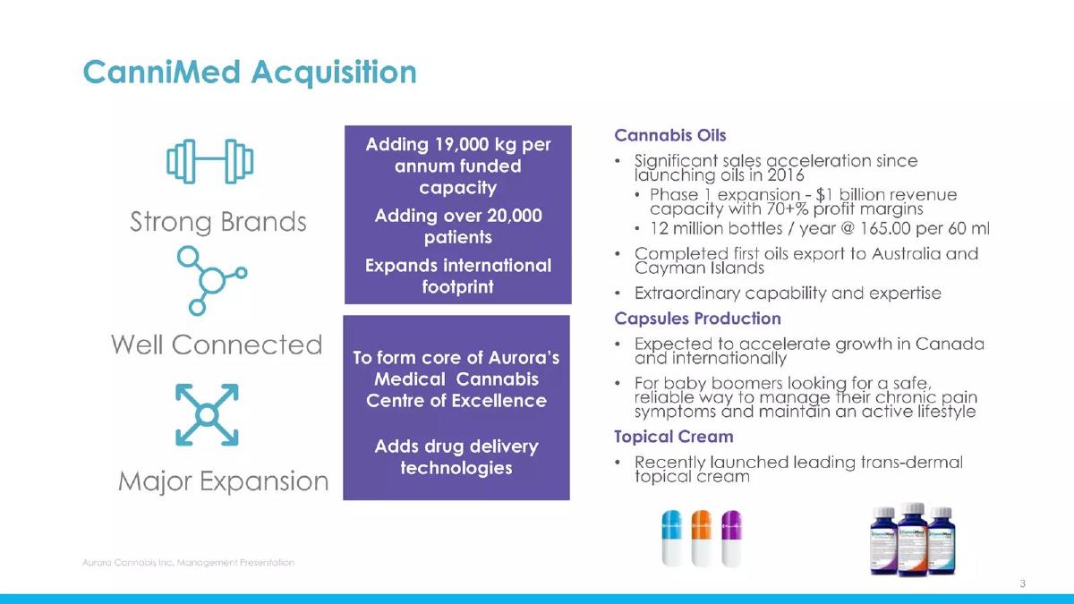 Aurora Cannabis Inc. pitch deck slide 3 of 20