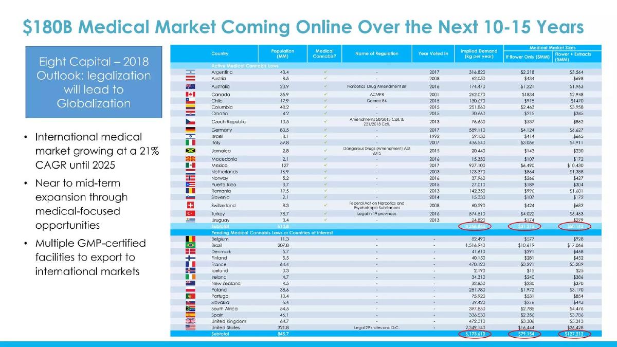 Aurora Cannabis Inc. pitch deck slide 4 of 20