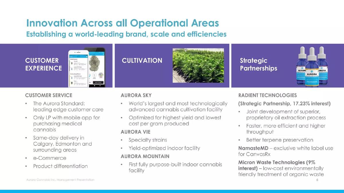 Aurora Cannabis Inc. pitch deck slide 6 of 40