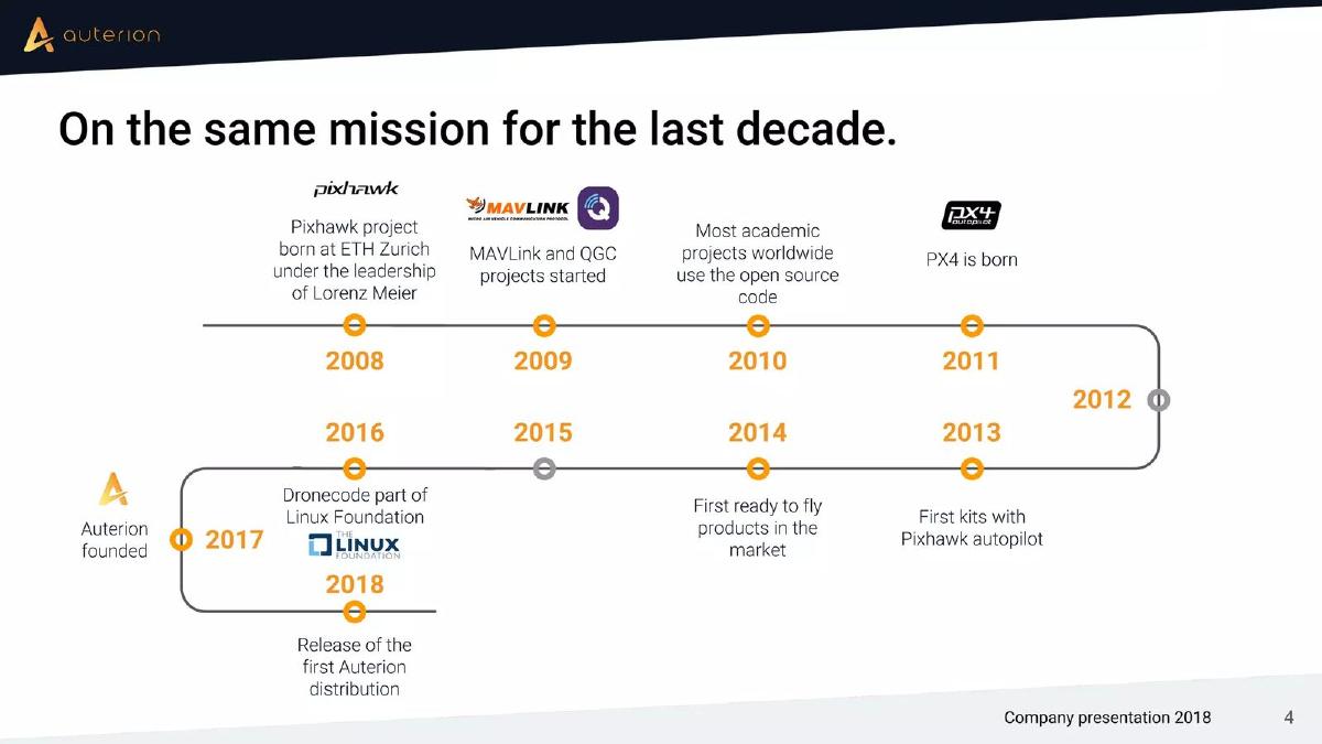 Auterion pitch deck slide 4 of 16