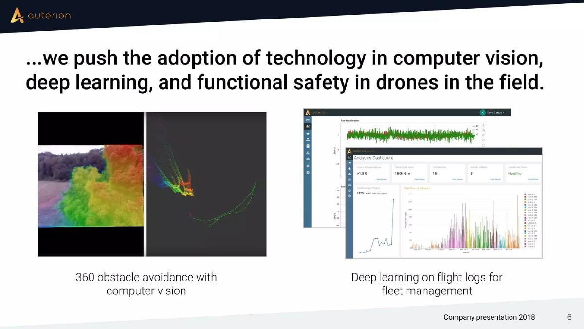 Auterion pitch deck slide 6 of 16