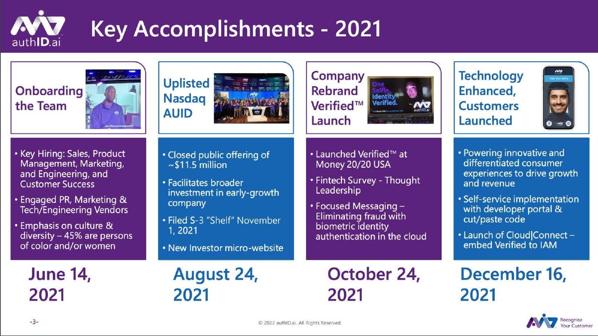 authID.ai pitch deck slide 2 of 23