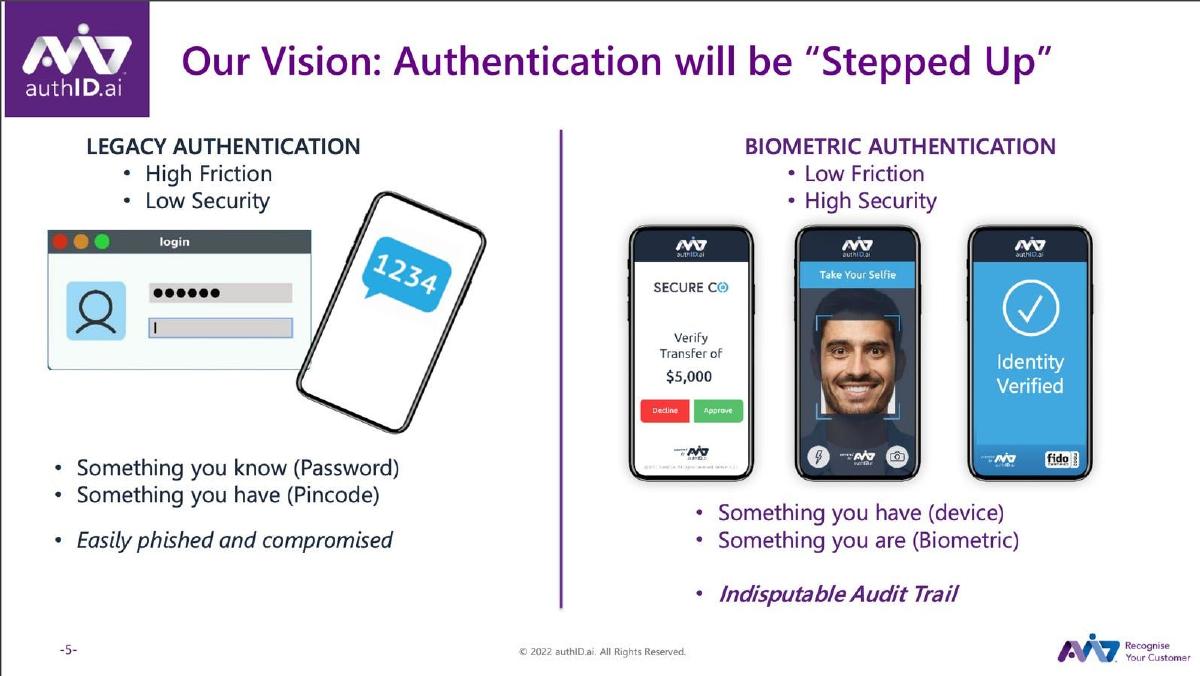 authID.ai pitch deck slide 4 of 23