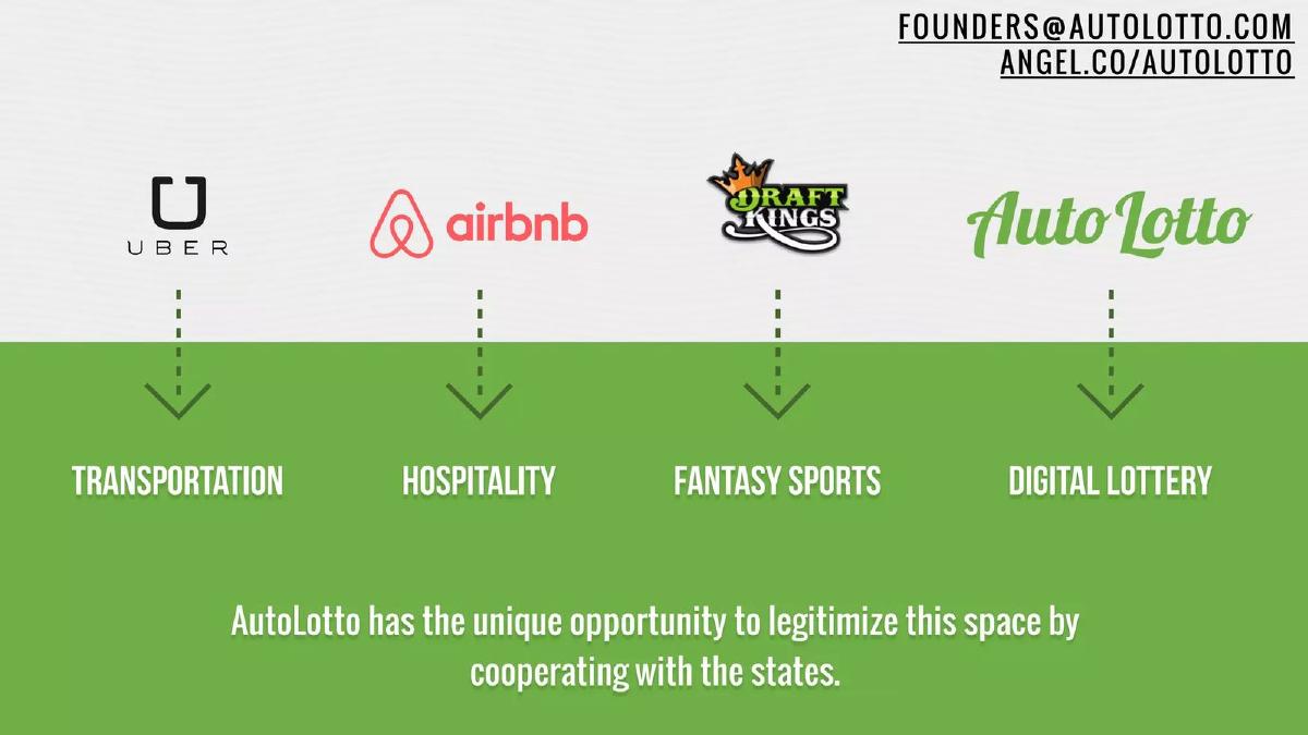 AutoLotto pitch deck slide 6 of 12