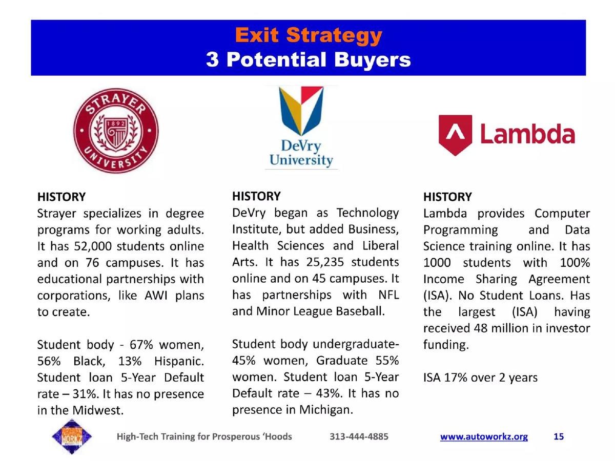 Automation Workz pitch deck exit strategy slide 15
