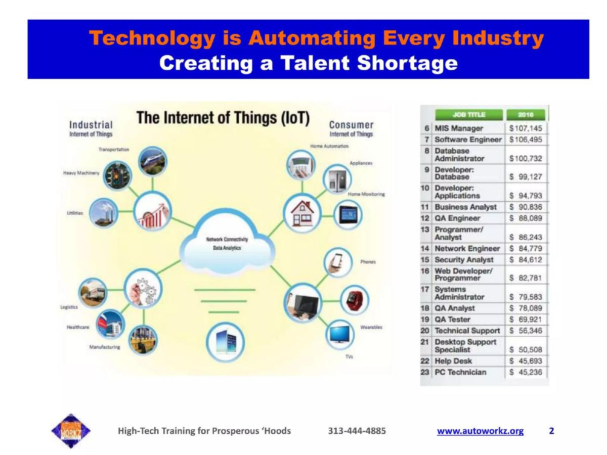 Automation Workz Institute pitch deck slide 2 of 15