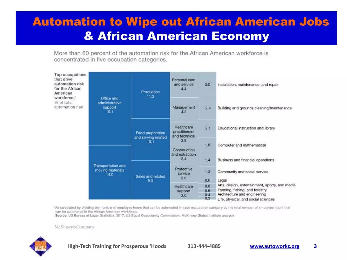 Automation Workz Institute pitch deck slide 3 of 15