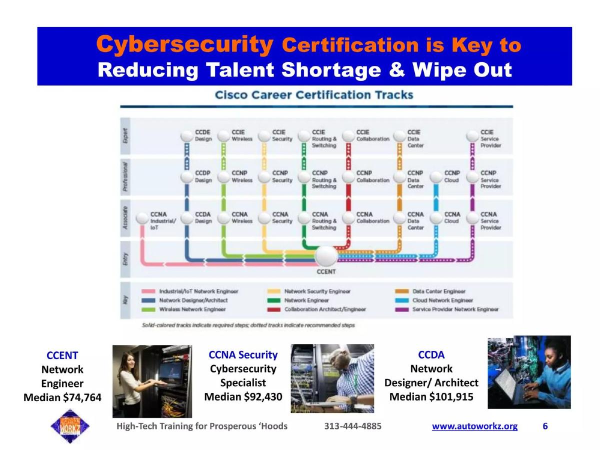 Automation Workz Institute pitch deck slide 6 of 15