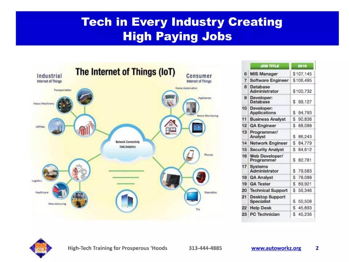 Automation Workz Institute pitch deck slide 2 of 13