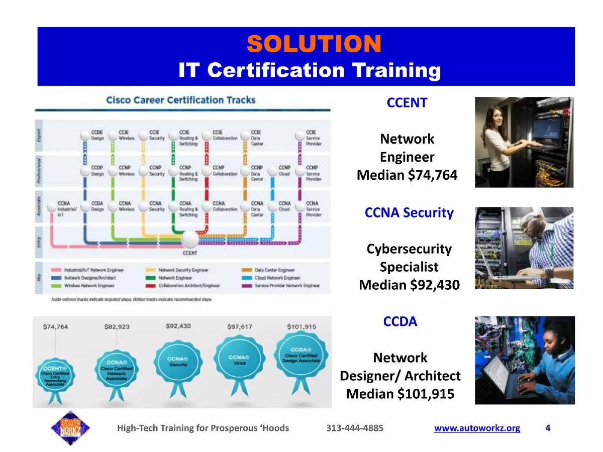 Automation Workz Institute pitch deck slide 4 of 13