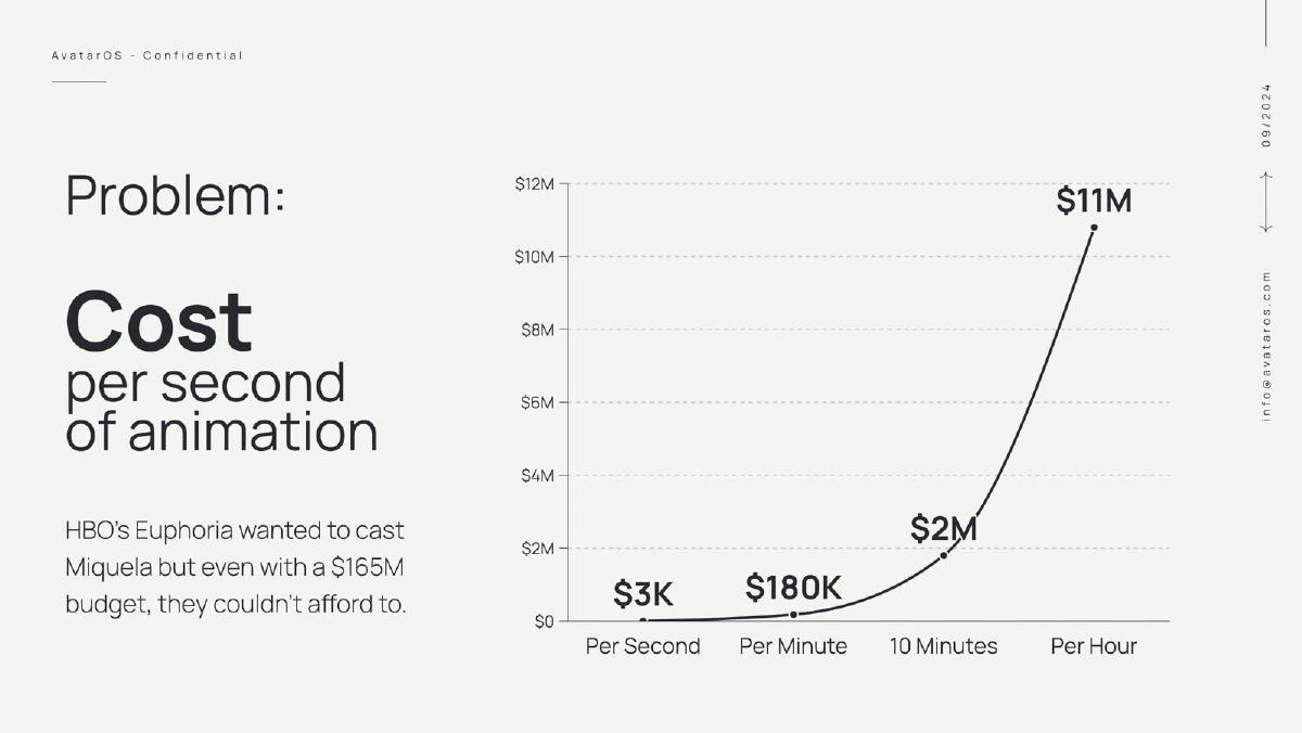 AvatarOS pitch deck slide 4 of 11