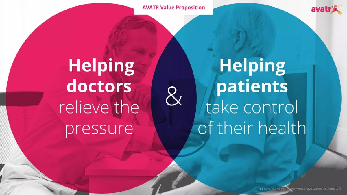 Avatr (Inavya Ventures Ltd.) pitch deck slide 2 of 23