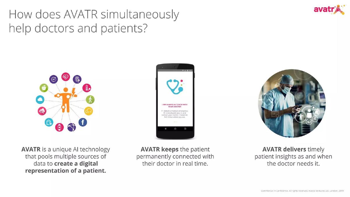 Avatr (Inavya Ventures Ltd.) pitch deck slide 3 of 23