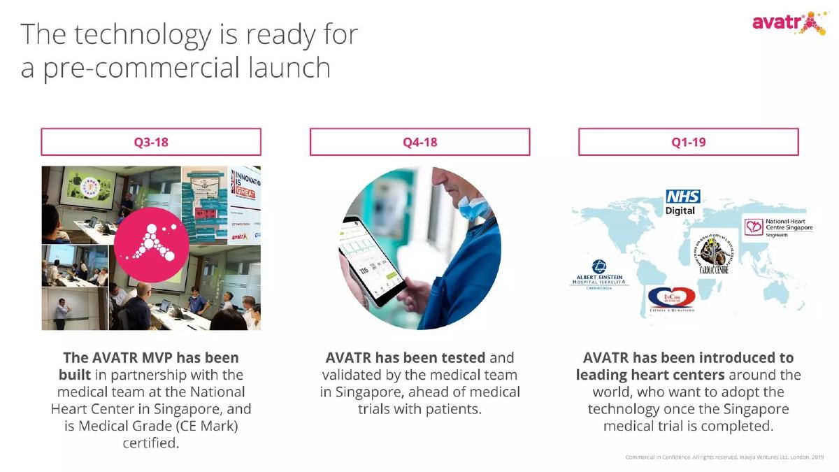 Avatr (Inavya Ventures Ltd.) pitch deck slide 4 of 23