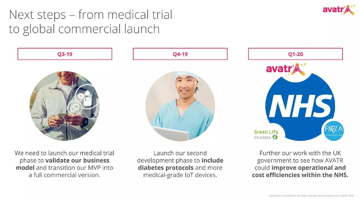 Avatr (Inavya Ventures Ltd.) pitch deck slide 5 of 23