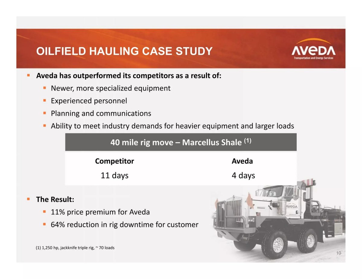 Aveda pitch deck pricing slide 10