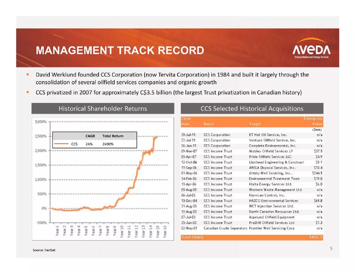 Aveda Transportation and Energy Services pitch deck slide 5 of 18