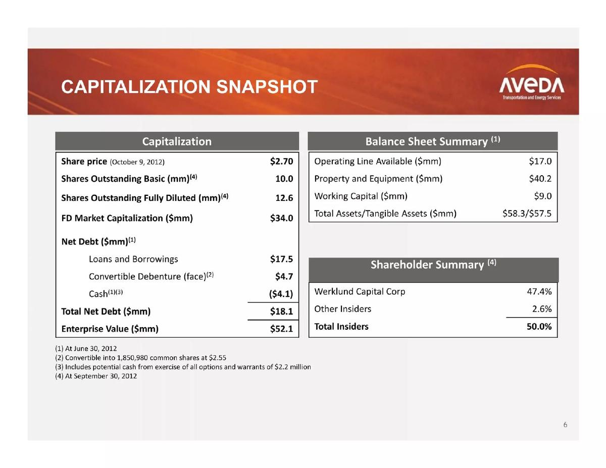 Aveda Transportation and Energy Services pitch deck slide 6 of 18