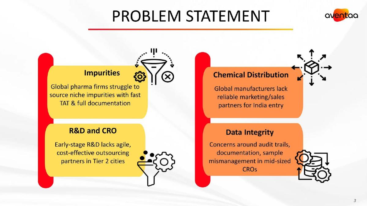 Aventaa Research Private Limited pitch deck slide 3 of 13