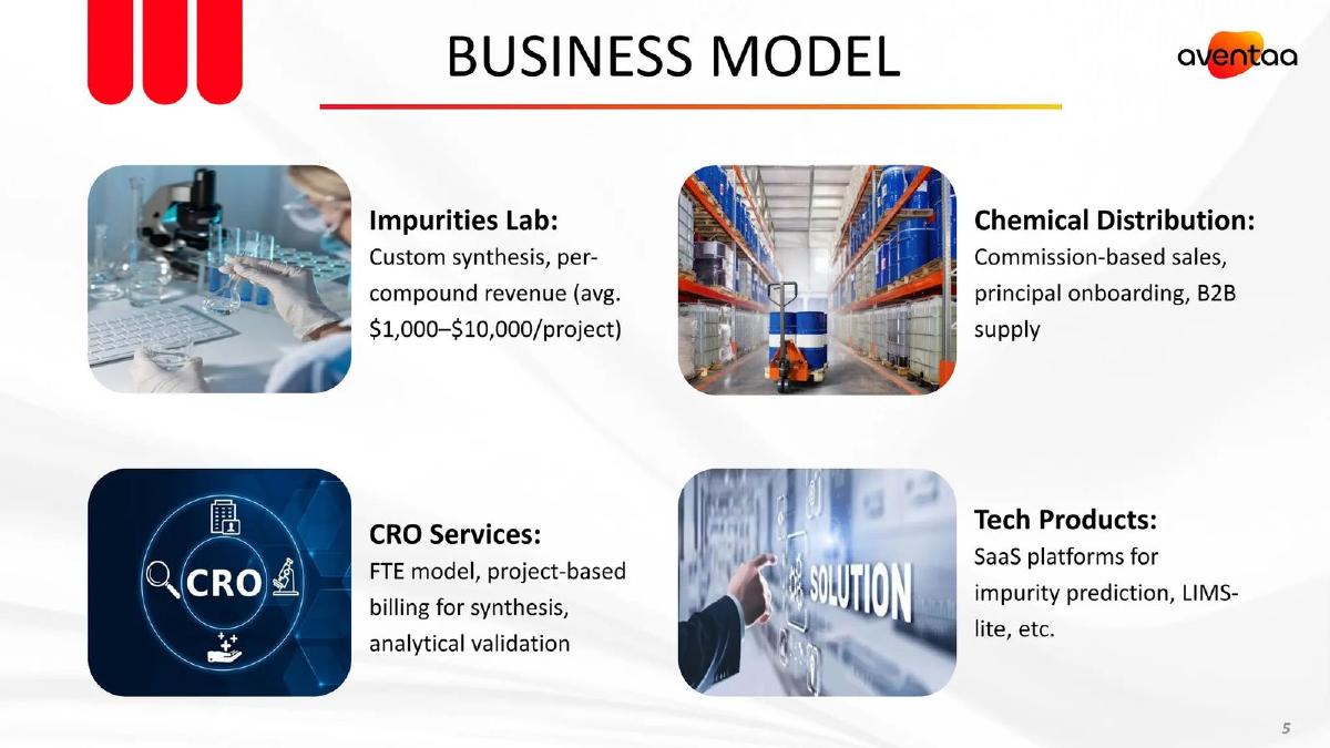Aventaa Research Private Limited pitch deck slide 5 of 13