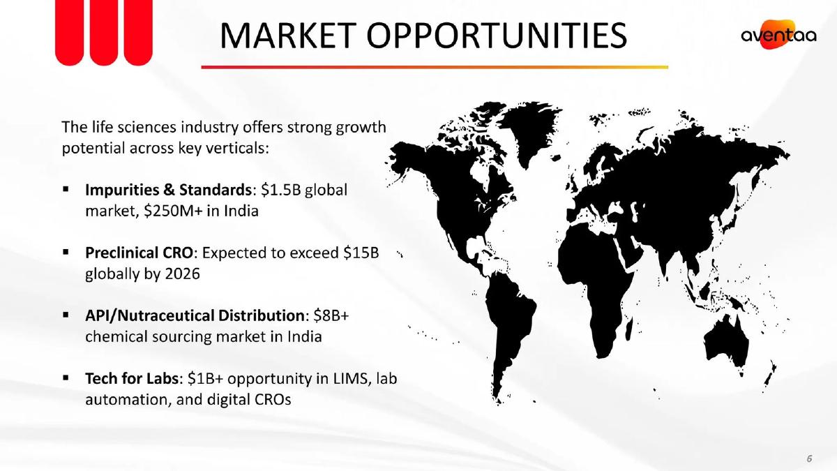 Aventaa Research Private Limited pitch deck slide 6 of 13